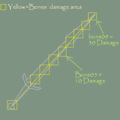 Weapon-bones-damage-area.jpg