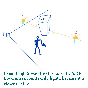 Camera-dot3-lights.jpg